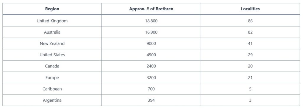 PBCC Statistics Chart