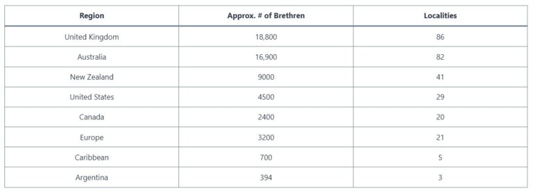 PBCC Statistics Chart